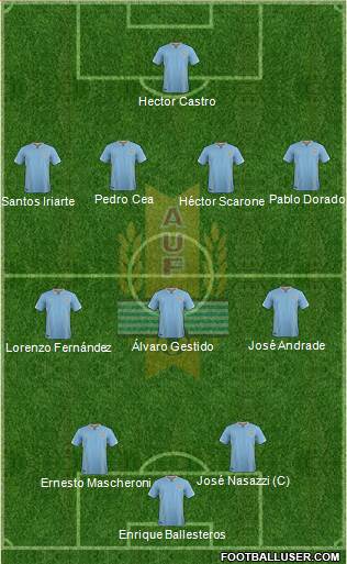 Uruguay Formation 2016