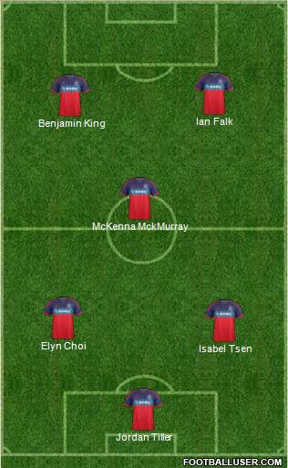 Chicago Fire football formation