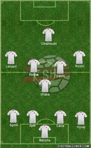 Albania Formation 2016