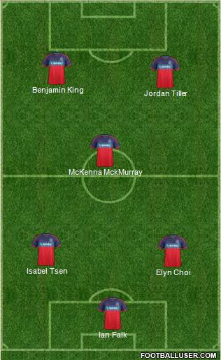Chicago Fire Formation 2016
