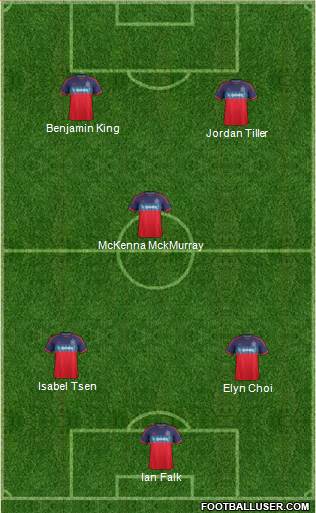 Chicago Fire football formation