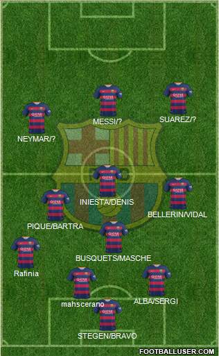 F.C. Barcelona Formation 2016