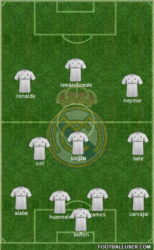 Real Madrid C.F. Formation 2016