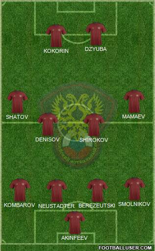 Russia Formation 2016