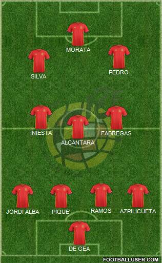 Spain Formation 2016