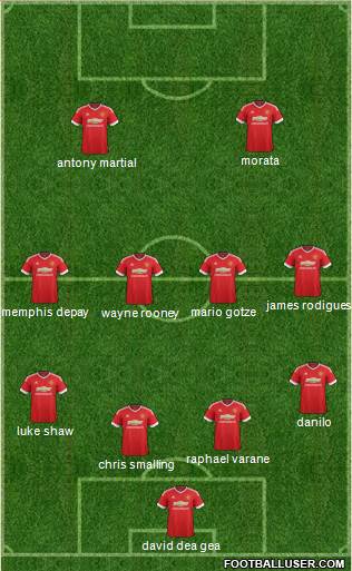 Manchester United Formation 2016