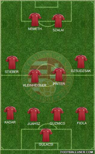 Hungary Formation 2016
