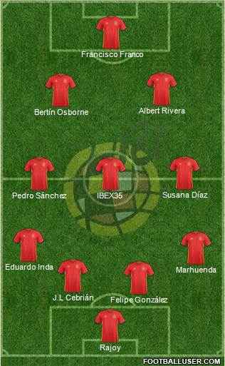 Spain Formation 2016