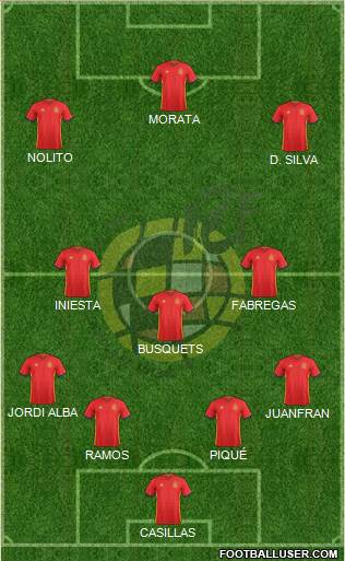 Spain Formation 2016