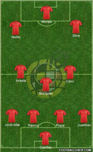 Spain Formation 2016