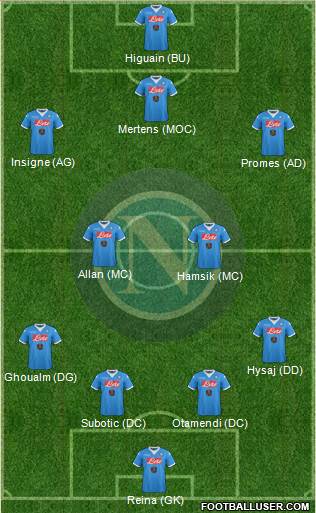 Napoli Formation 2016