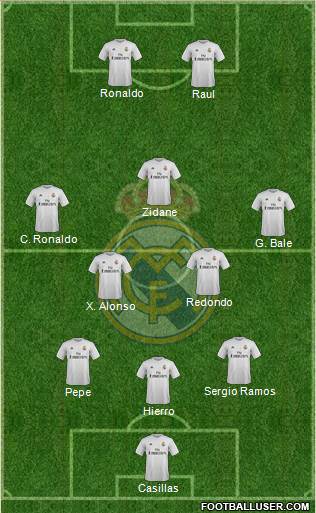 Real Madrid C.F. Formation 2016