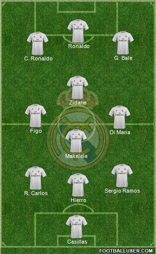 Real Madrid C.F. Formation 2016