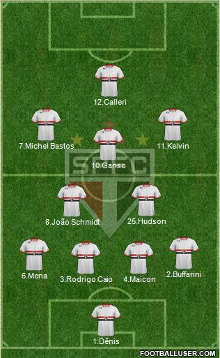 São Paulo FC Formation 2016