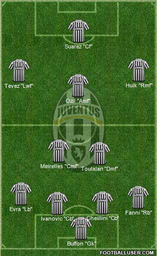 Juventus Formation 2016
