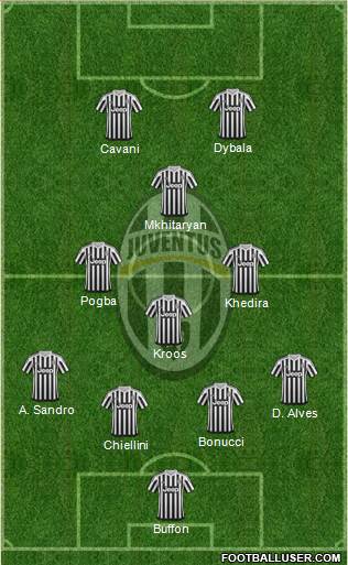 Juventus Formation 2016