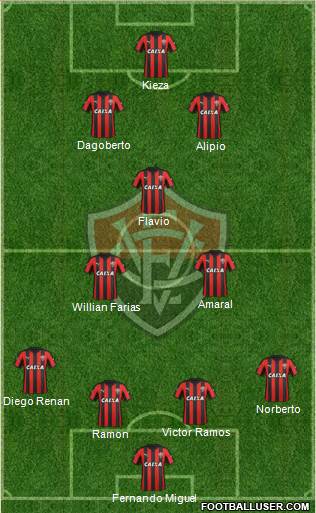 EC Vitória Formation 2016