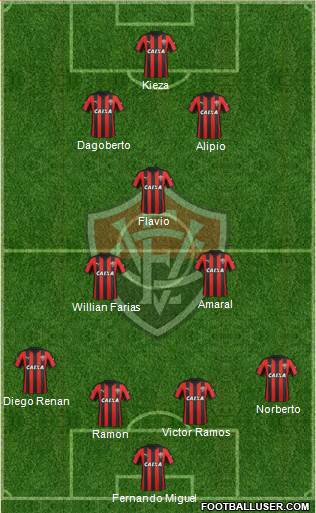 EC Vitória 4-3-3 football formation