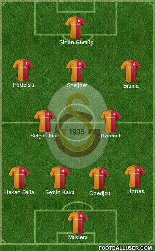 Galatasaray SK Formation 2016