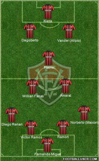 EC Vitória Formation 2016