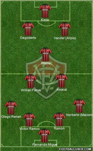 EC Vitória 4-3-3 football formation