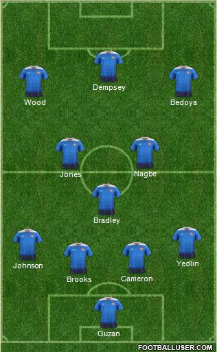 U.S.A. Formation 2016