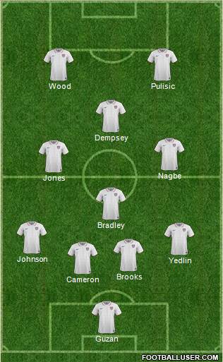 U.S.A. Formation 2016