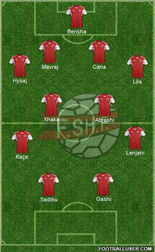 Albania Formation 2016