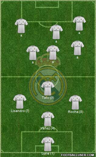 Real Madrid C.F. Formation 2016