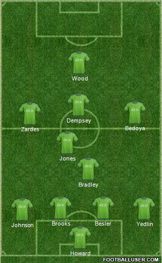 Seattle Sounders FC Formation 2016