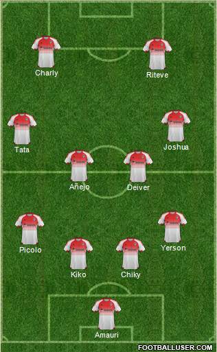 D.C. United Formation 2016