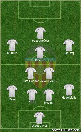 Valencia C.F., S.A.D. Formation 2016