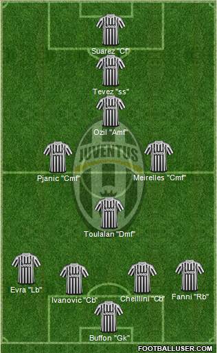 Juventus Formation 2016
