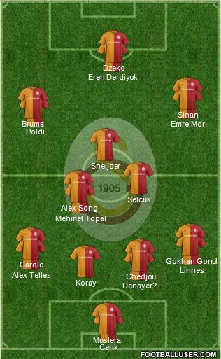 Galatasaray SK Formation 2016