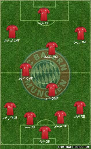 FC Bayern München Formation 2016