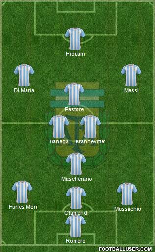 Argentina Formation 2016