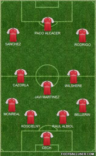 Arsenal Formation 2016