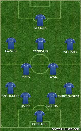 Chelsea Formation 2016