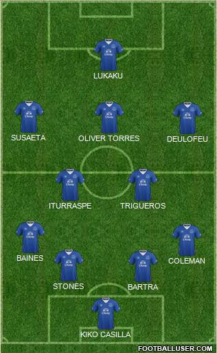 Everton Formation 2016