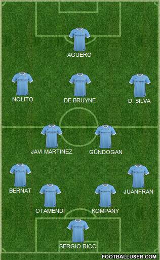 Manchester City Formation 2016