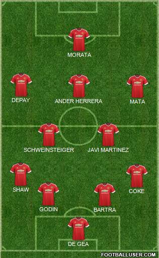 Manchester United Formation 2016