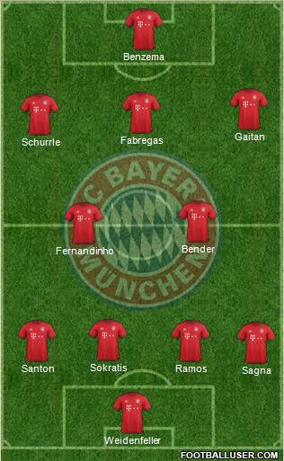 FC Bayern München Formation 2016