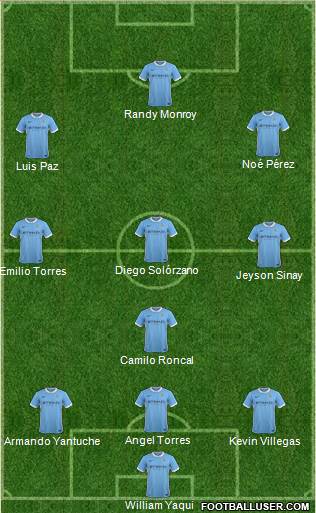 Manchester City Formation 2016