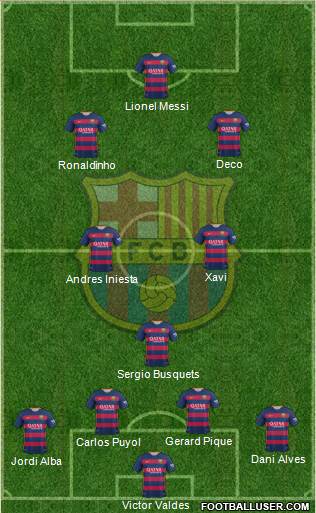 F.C. Barcelona Formation 2016