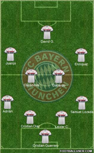 FC Bayern München Formation 2016
