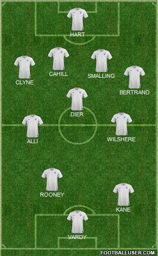 England Formation 2016