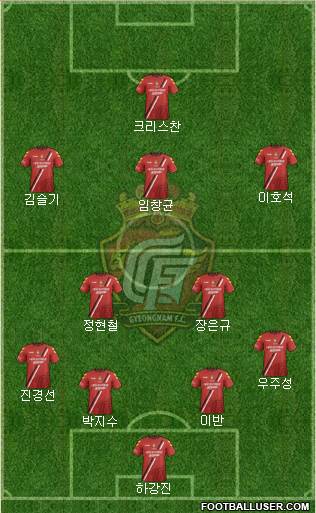 Gyeongnam FC Formation 2016