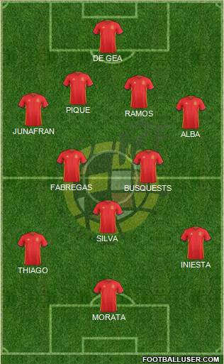 Spain Formation 2016