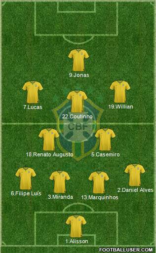 Brazil Formation 2016