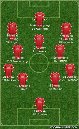 Manchester United Formation 2016